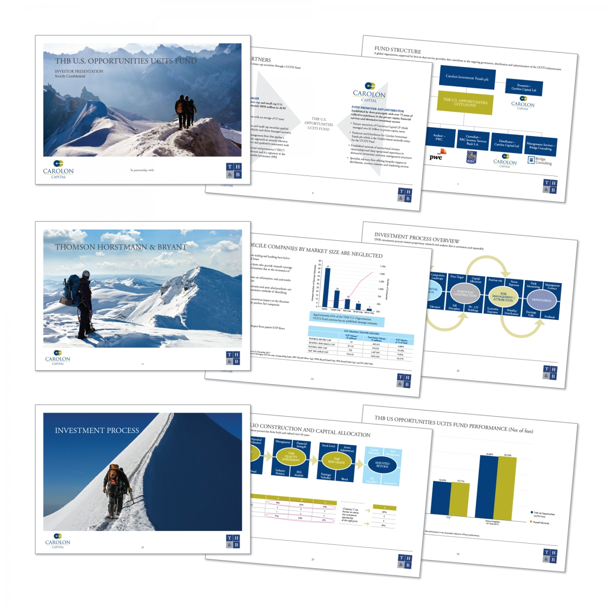 40 page fund presentation brochure